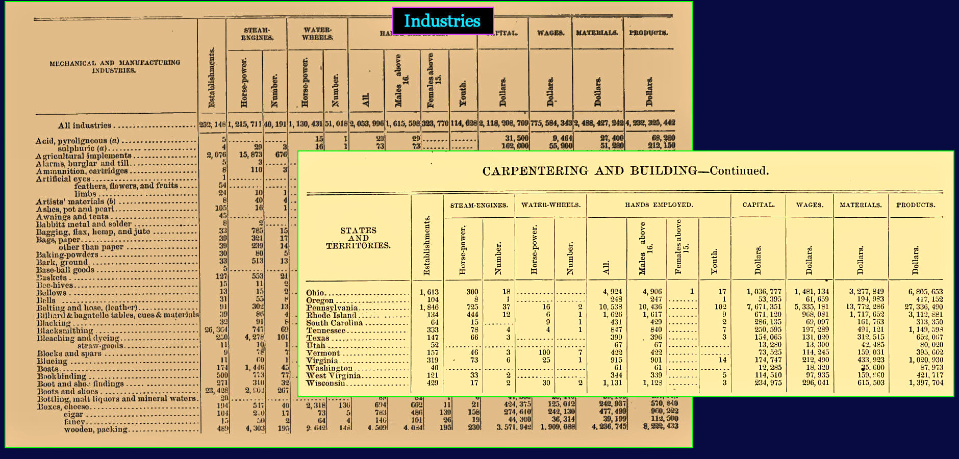 Industry Listings, 1870